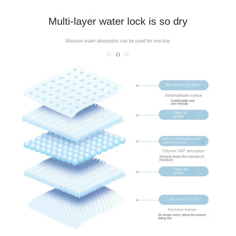 Almohadillas absorbentes para pañales de mascotas que controlan el olor